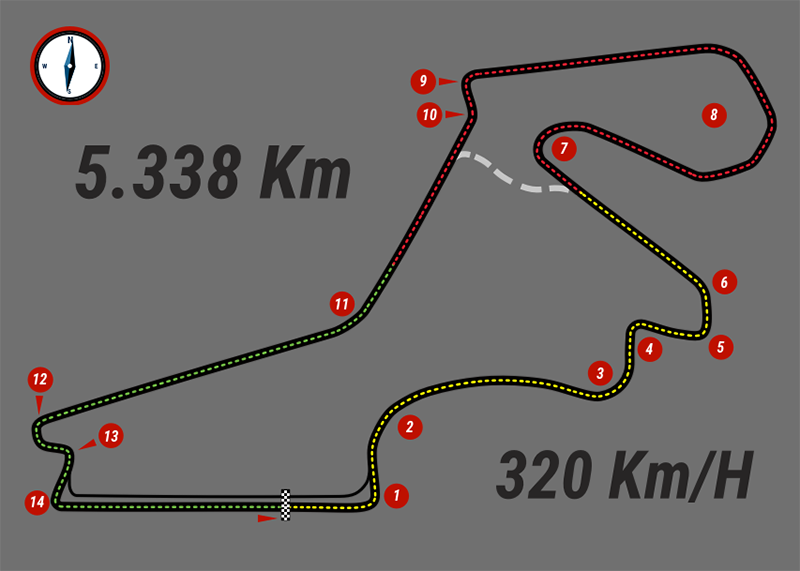 İstanbul Park Formula 1 Pisti Hakkında Bilmeniz Gereken 5 Şey