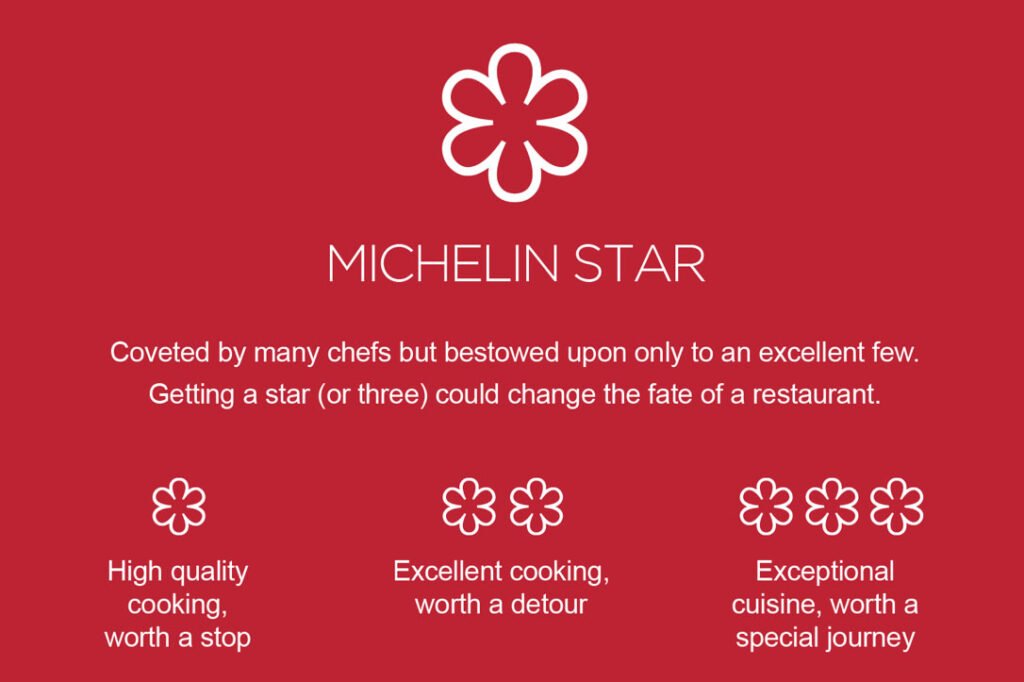 Michelin Yıldızı Hakkında Bilmeniz Gereken Her Şey