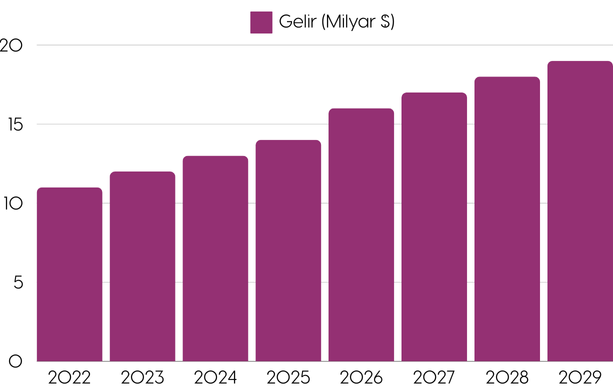 2025 Güzellik Trendleri by RAMS