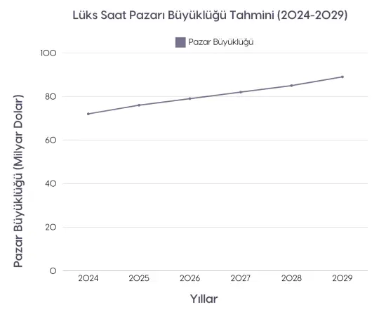 2025 Saat Trendleri by RAMS