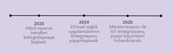 2025 Saat Trendleri by RAMS