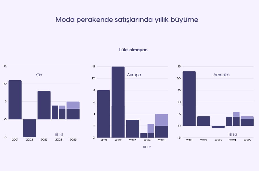 2025 Moda Trendleri by RAMS