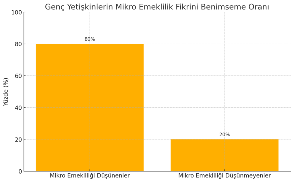 Yeni Nesil İş Hayatı Trendi: Mikro Emeklilik