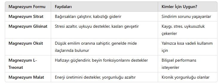 Magnezyum: Vücudun Gizli Kahramanı