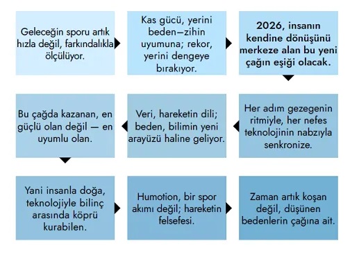OGGUSTO 2026 Spor Trendleri Raporu: Hareketin Yeni Kültürü